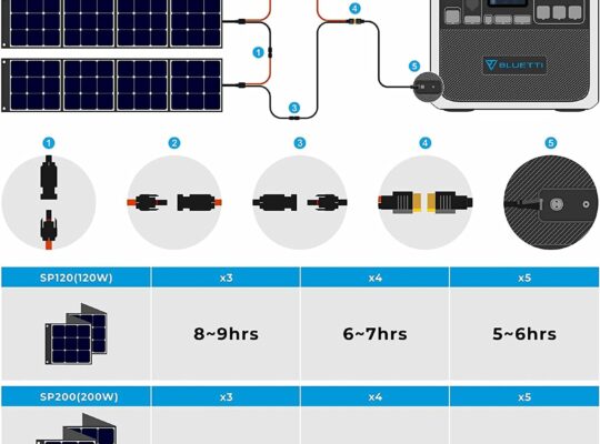 Venta de Paneles Solares Toluca